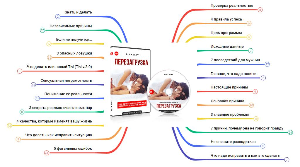 Изображение [Ментальная карта] Перезагрузка (2024)